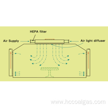 Operating Room Design